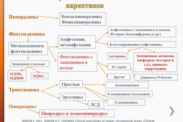 Кракен как зайти