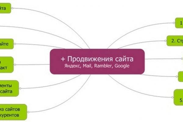Кракен даркнет отзывы