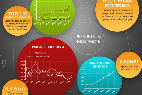 Запрещенный сайт кракен